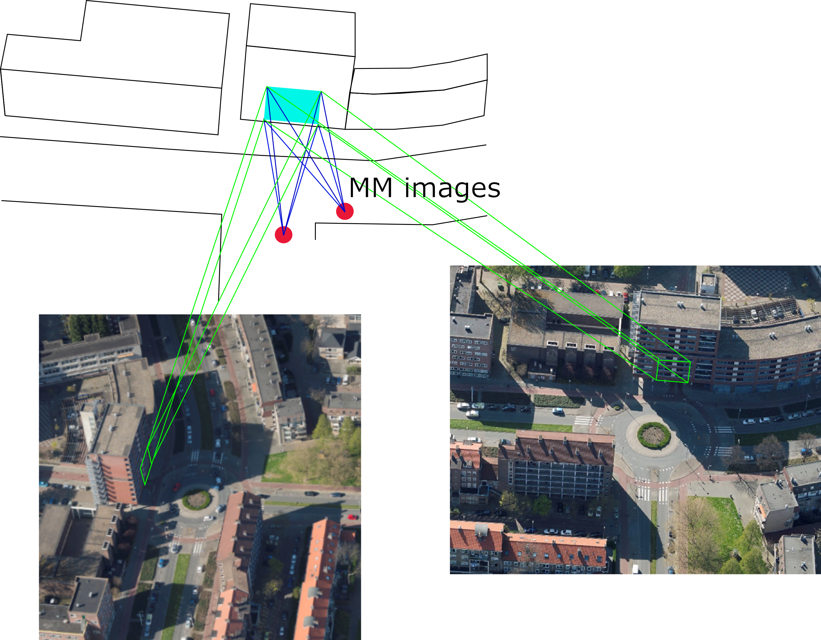 Schematische Darstellung zur Koregistrierung terrestrischer Mobile Mapping-Daten und Schrägluftbilder, copyright Fanta-Jende