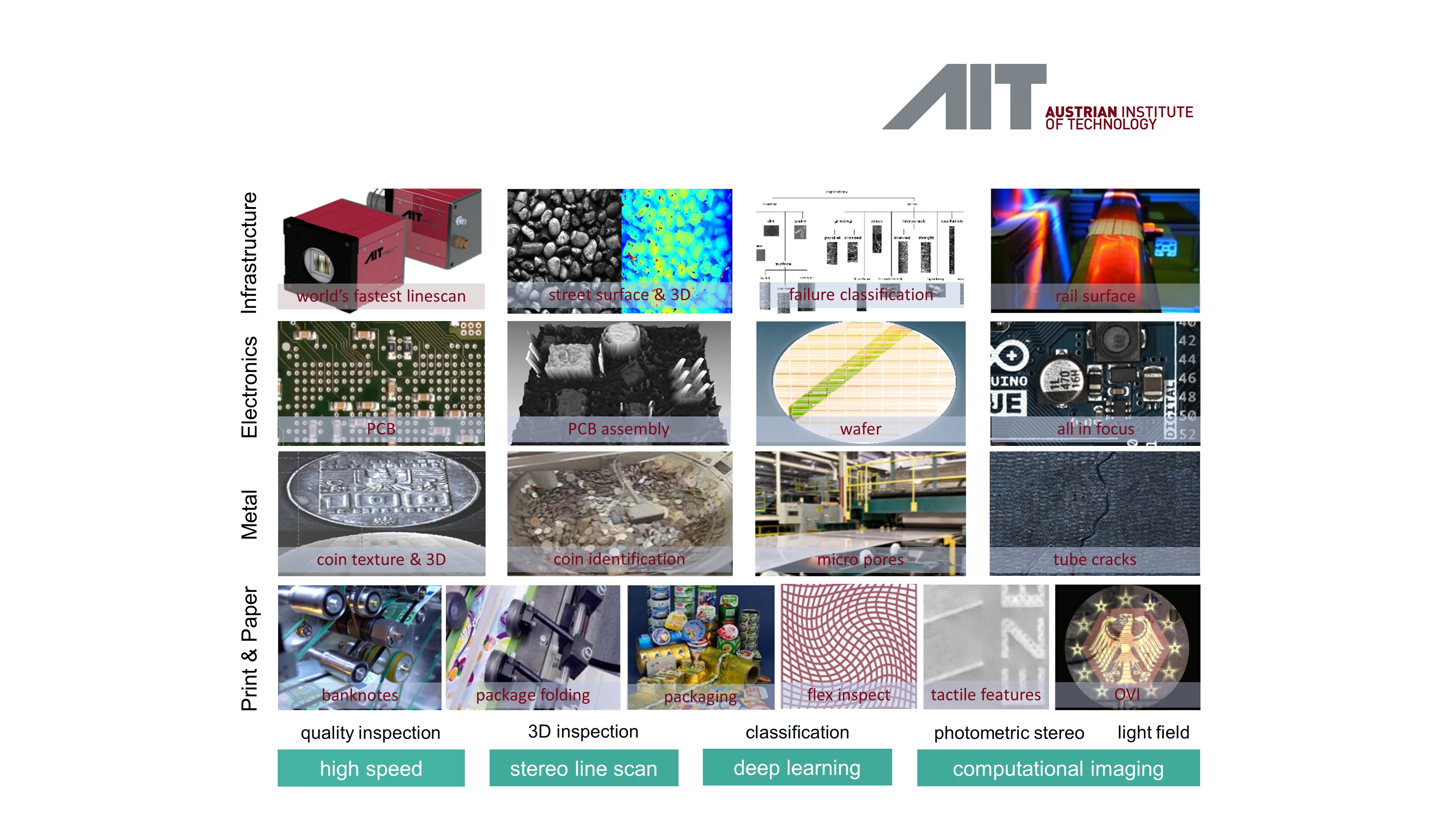 High-Performance Vision Systems - AIT Austrian Institute Of Technology