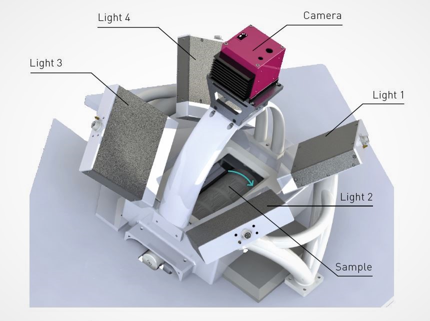 Grafik des Testaufbaus für xposure:photometry bestehend aus Kamera und  vier Beleuchtungen aus unterschiedlichen Richtungen, darunter Trommel, die sich dreht. Copyright AIT