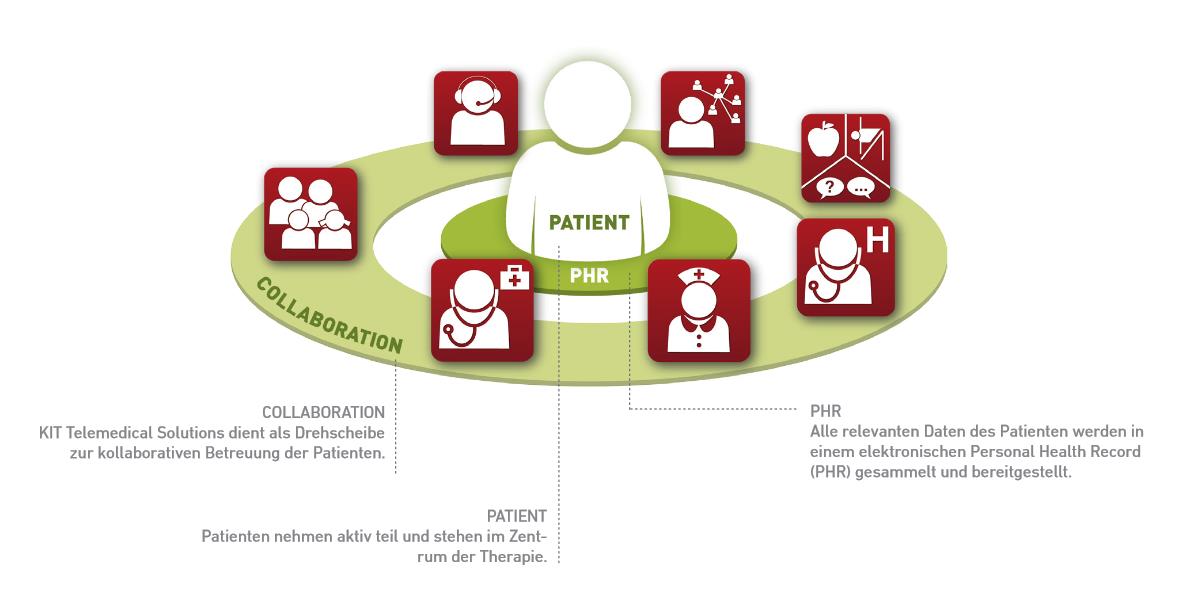 Infograph PHR