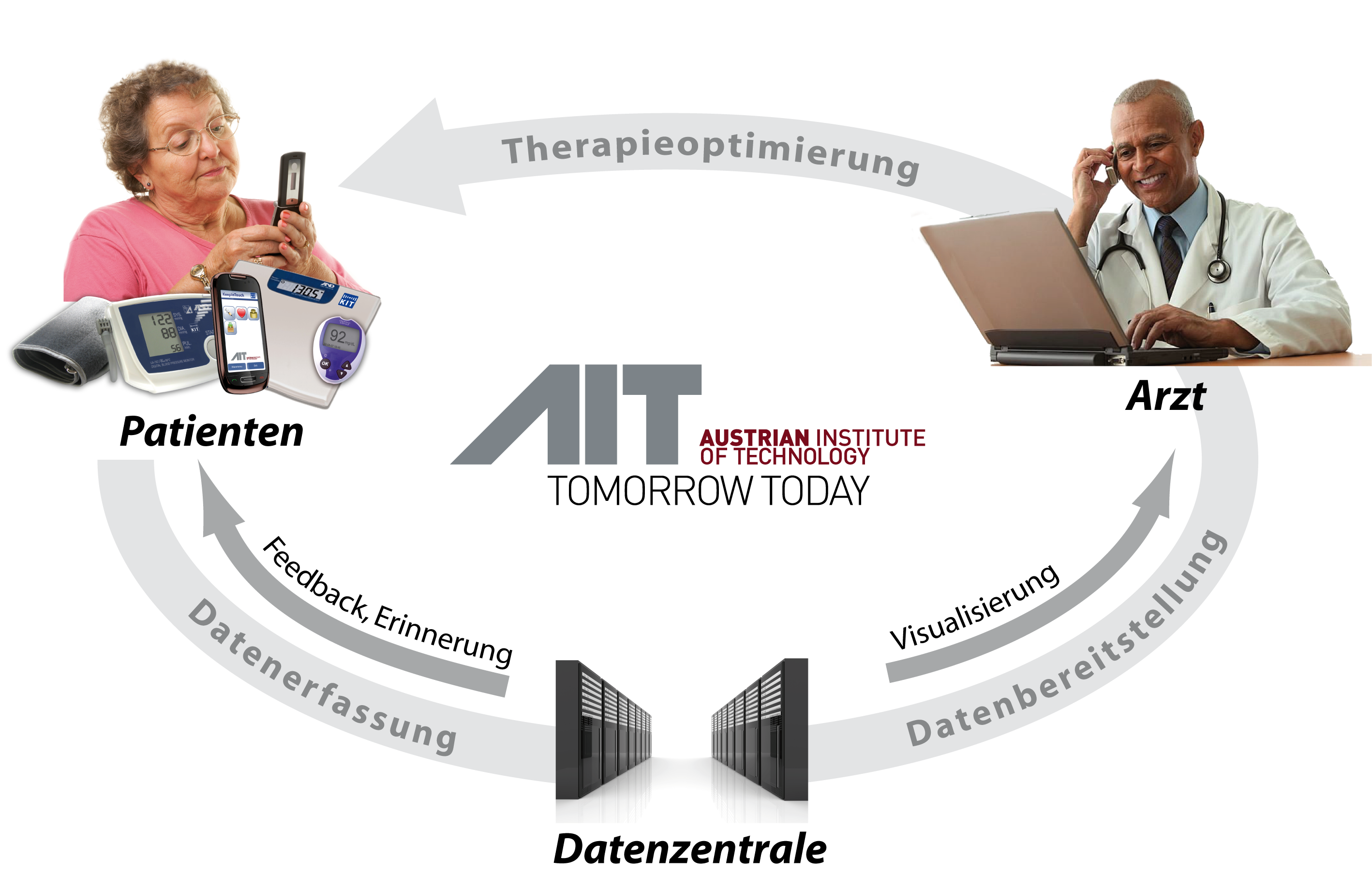 Infografik Datenzentrale